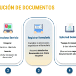 12 empresas con programas de reembolso de matrículas