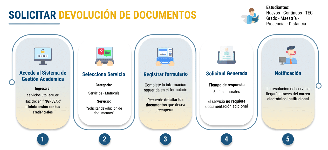 12 empresas con programas de reembolso de matriculas