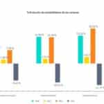 2024 Análisis de Rendimiento de las Carteras Inteligentes Schwab