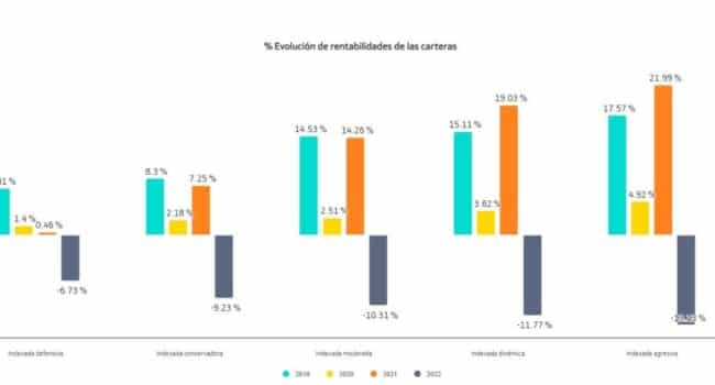 2024 analisis de rendimiento de las carteras inteligentes schwab