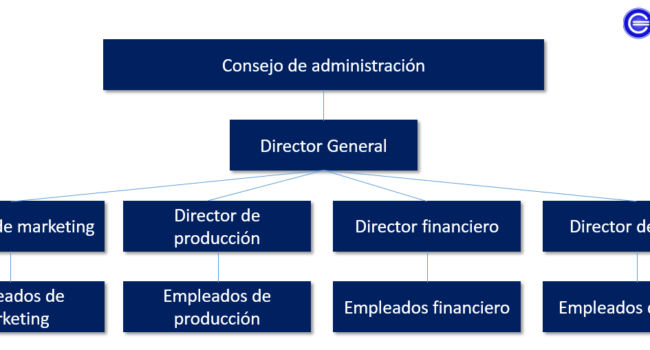 3 ventajas financieras de dividir las funciones de consejero delegado y presidente