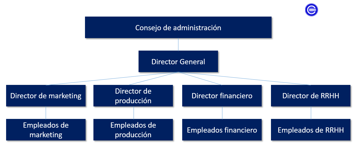 3 ventajas financieras de dividir las funciones de consejero delegado y presidente