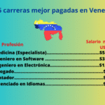 7 Carreras lucrativas en la función pública: perspectivas financieras