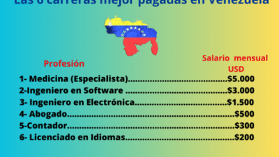 7 carreras lucrativas en la funcion publica perspectivas financieras