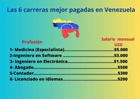 7 carreras lucrativas en la funcion publica perspectivas financieras