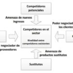 7 estrategias cruciales de planificación financiera que debes dominar a los 30 años