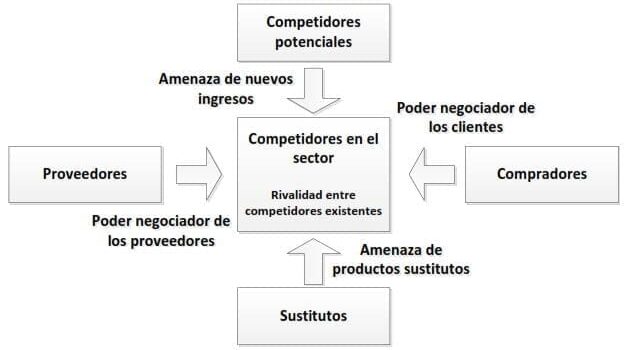 7 estrategias cruciales de planificacion financiera que debes dominar a los 30 anos