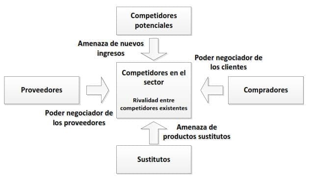 7 estrategias cruciales de planificacion financiera que debes dominar a los 30 anos