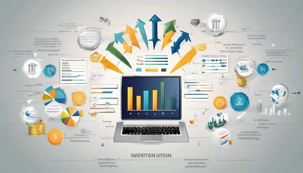 accounting for investment changes