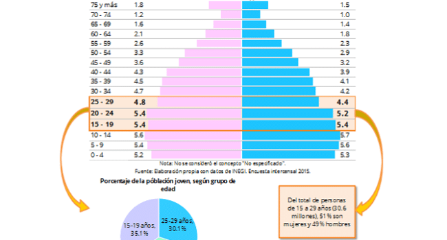 adolescentes en el mundo laboral como navegar por las obligaciones del impuesto sobre la renta