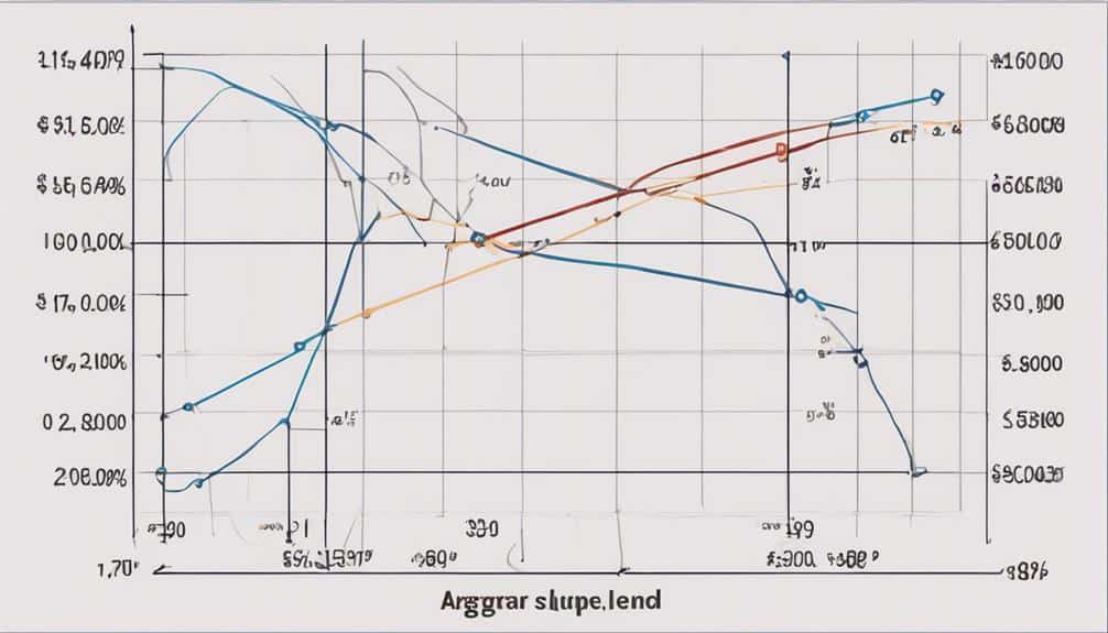 aggregate demand and pricing