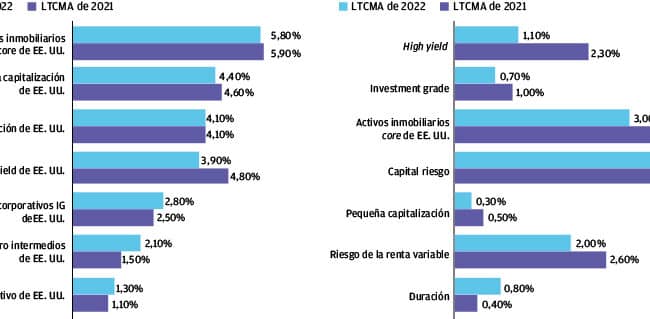 alfa vs beta en finanzas navegar por los riesgos y rentabilidades del mercado