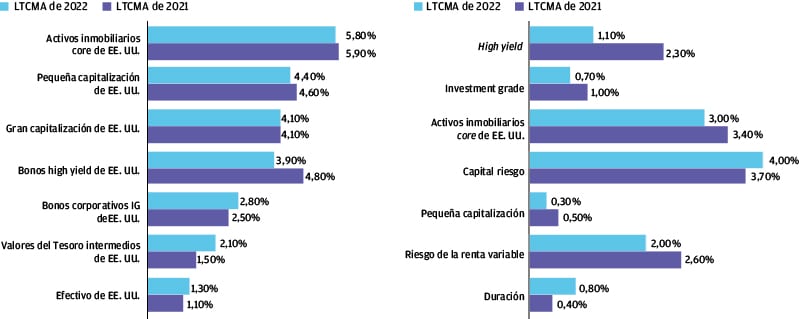 alfa vs beta en finanzas navegar por los riesgos y rentabilidades del mercado