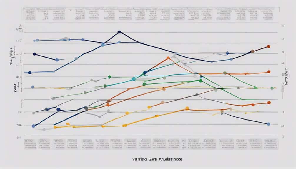 an lisis de variabilidad actuarial