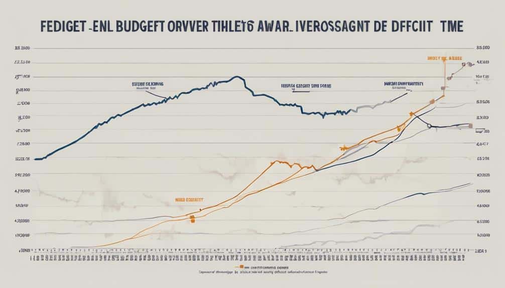 an lisis del d ficit presupuestario