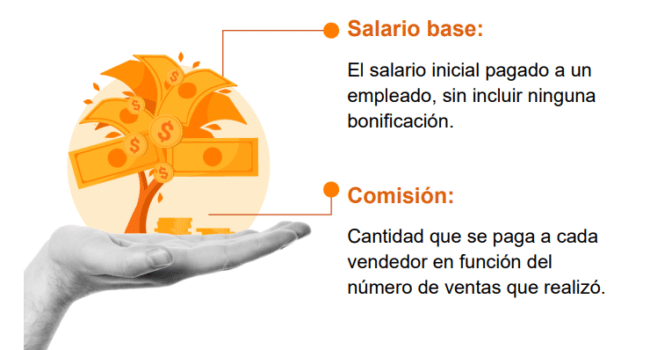 analisis de los ingresos de los agentes de credito salario mas comisiones