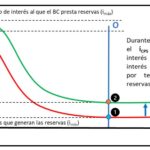 Análisis económico del índice Case-Shiller por código postal