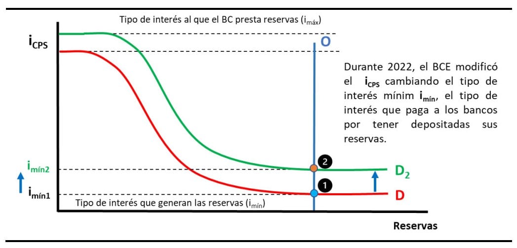 analisis economico del indice case shiller por codigo postal