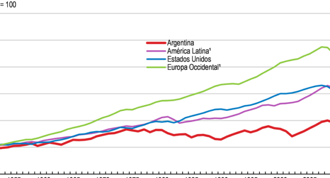 analisis economico es europa mas asequible que america