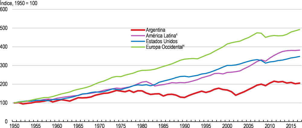 analisis economico es europa mas asequible que america