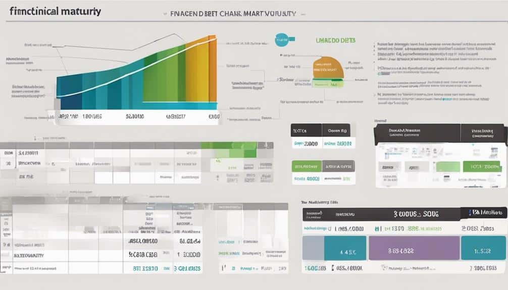 analyzing financial obligations timeline