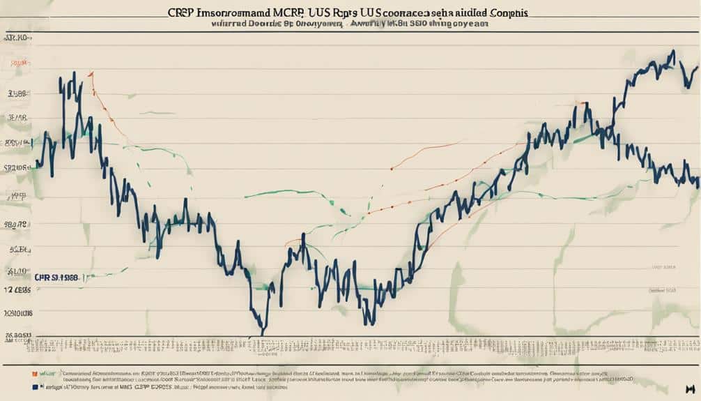 analyzing us mid cap