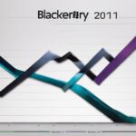 La Trayectoria Financiera de Blackberry: Ascenso y Caída