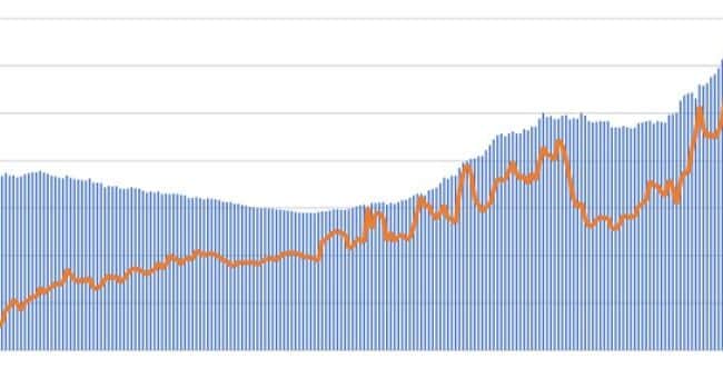 aumento record del precio de la vivienda en 2023