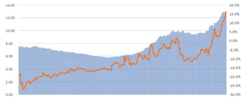 aumento record del precio de la vivienda en 2023