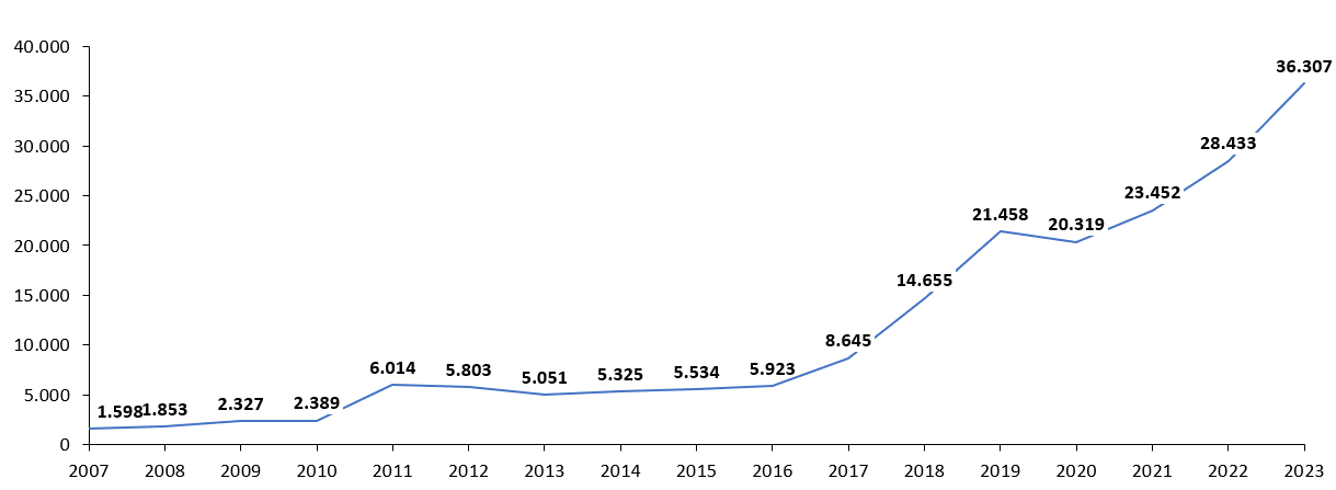 bienes gananciales en el divorcio analisis del impacto economico