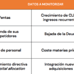 Bleeding Edge Tech: Impactos económicos, costes y ventajas