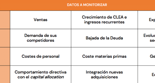 bleeding edge tech impactos economicos costes y ventajas