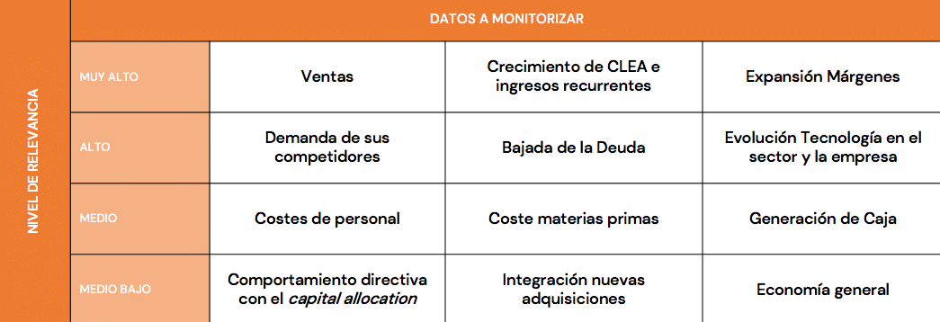 bleeding edge tech impactos economicos costes y ventajas