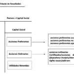 Capital preferente acumulativo: qué es y cómo funciona