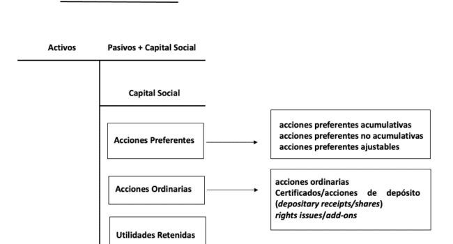 capital preferente acumulativo que es y como funciona