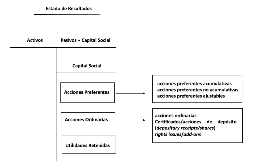 capital preferente acumulativo que es y como funciona