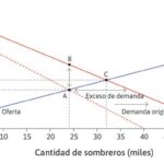 CMG Préstamo Todo en Uno: Guía completa de financiación