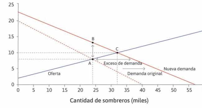 cmg prestamo todo en uno guia completa de financiacion