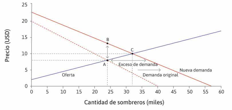 cmg prestamo todo en uno guia completa de financiacion