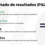 COGS Vs Gastos de Explotación: Navegando por los Estados Financieros