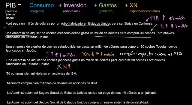 como calcular el pib mediante el enfoque del gasto