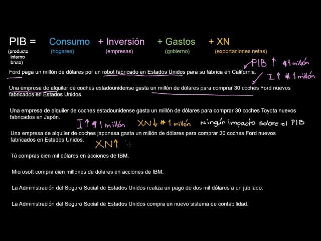 como calcular el pib mediante el enfoque del gasto