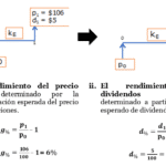 Cómo calcular el rendimiento de las plusvalías