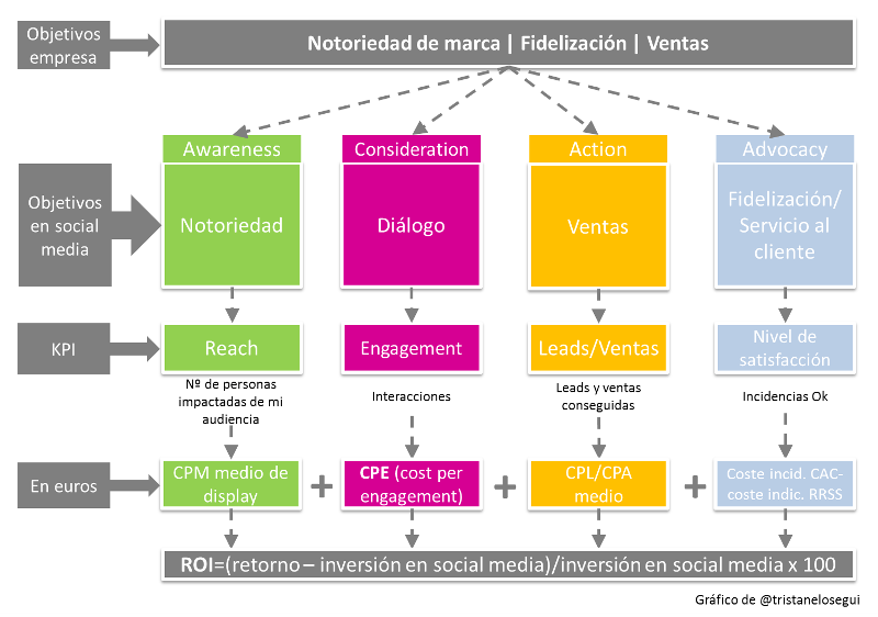 como calcular el roi en finanzas para aumentar la riqueza