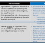 Cómo dominar la DFL para el apalancamiento financiero