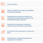 Cómo funcionan las pólizas de seguro de invalidez para los empresarios