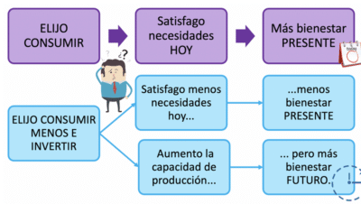 como impulsar el crecimiento economico con las redes sociales