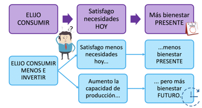 como impulsar el crecimiento economico con las redes sociales