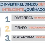 Cómo interpretar los vencimientos para inversores inteligentes