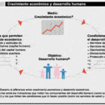 Cómo medir eficazmente el crecimiento económico